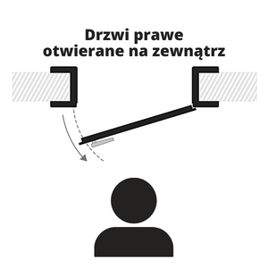 Prawe na zewnątrz